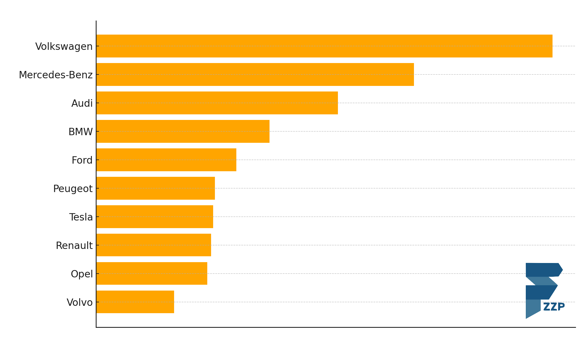 top-10-populaire-autos-automerken-financial-lease-1