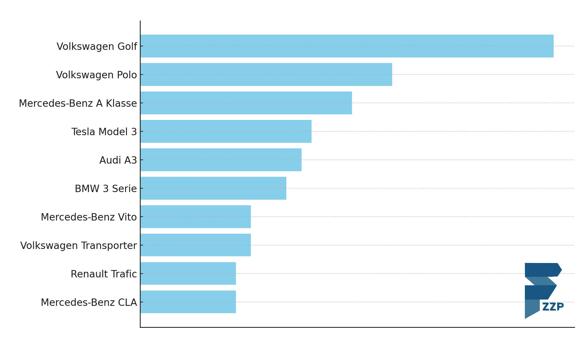 top-10-populaire-autos-automodellen-financial-lease-1